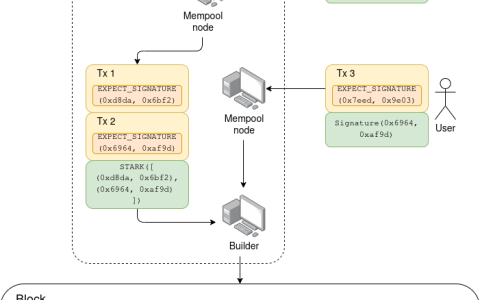 Vitalik Buterin 概述以太坊（ETH）抗量子计算路线图