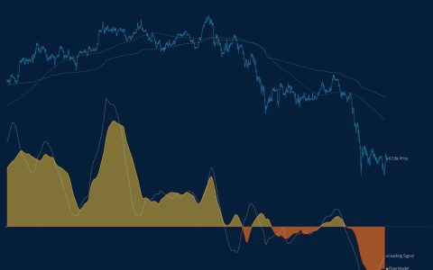 分析师称比特币（BTC）抛售压力几近耗尽