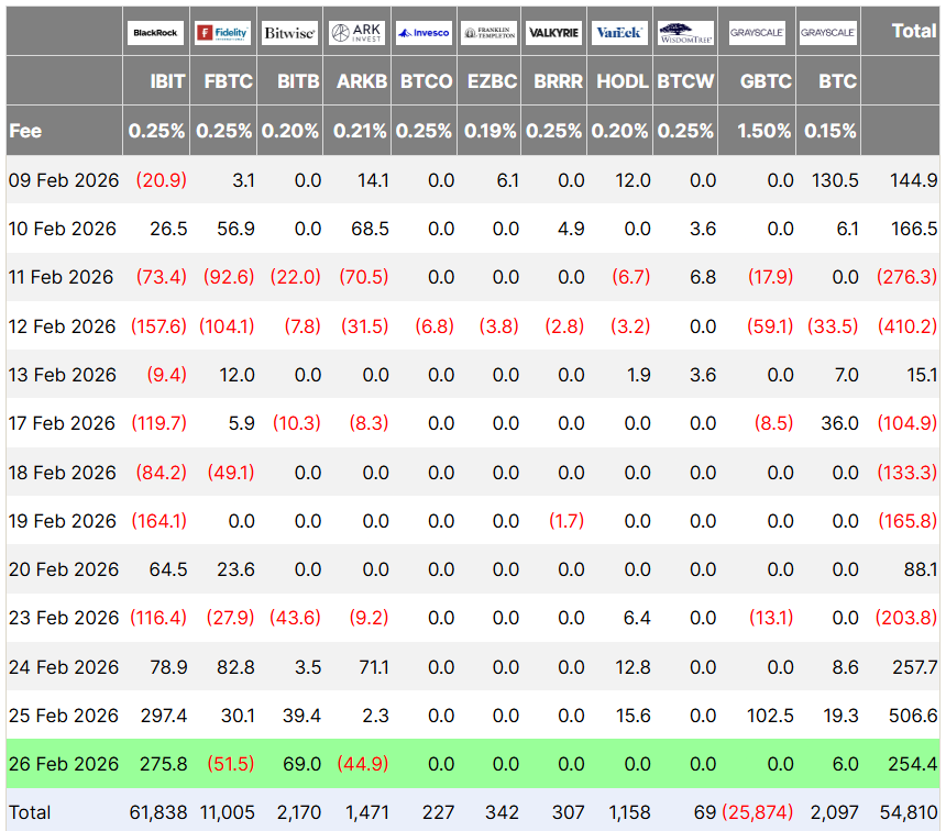 Finance Redefined:比特币(BTC)操纵指控遭反击,ETF终结5周资金流出