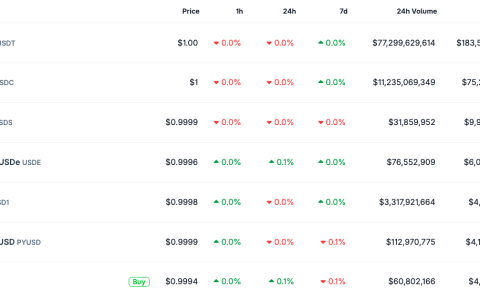 PayPal、MoonPay与M0推出PYUSDx，助力开发者发行专属应用稳定币