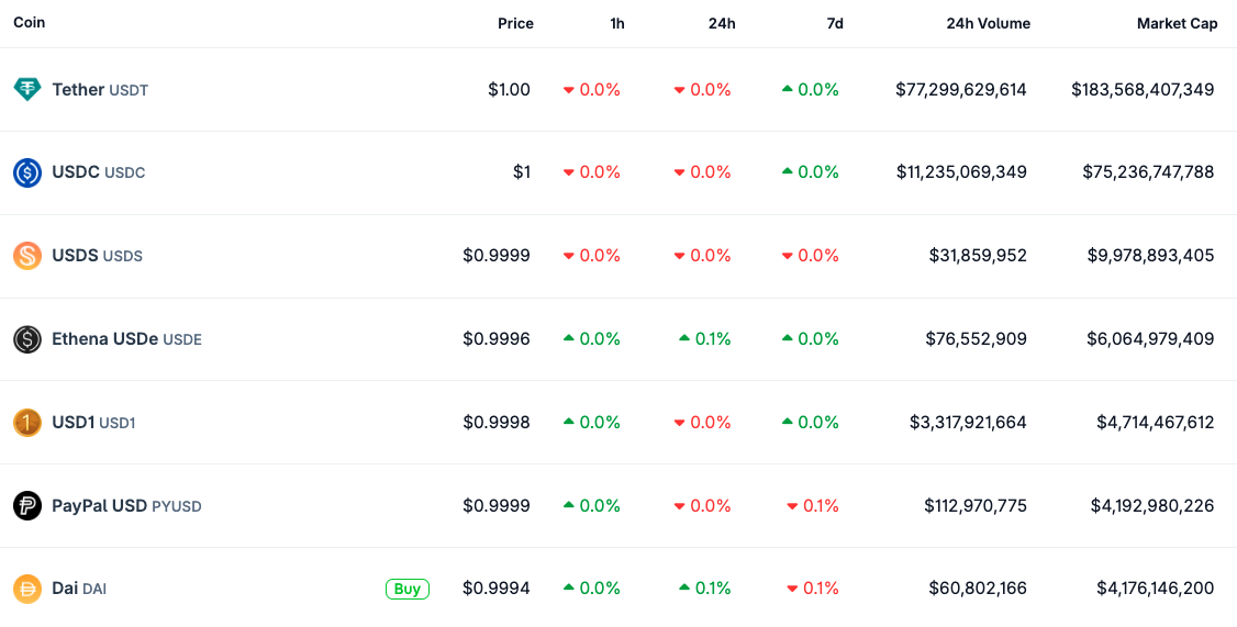 PayPal、MoonPay与M0推出PYUSDx，助力开发者发行专属应用稳定币