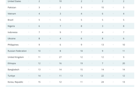 据报道，五家公司争夺越南加密货币牌照，境外交易禁令即将出台