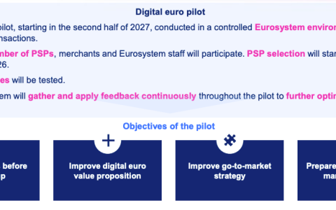 欧洲央行（ECB）启动数字欧元在ATM和支付终端上的工作