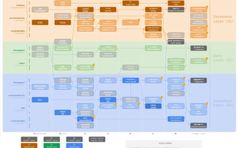 Vitalik Buterin：以太坊智能账户最终将在“一年内”推出