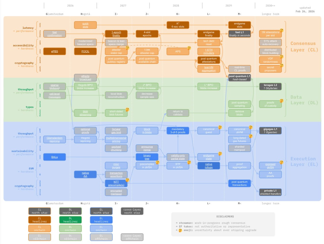 Vitalik Buterin：以太坊智能账户最终将在“一年内”推出