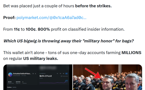 报道称，六名Polymarket交易者在美伊冲突中净赚100万美元，引发内幕担忧