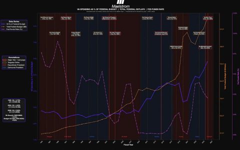 Hayes表示，美联储可能会印钞以支持美国与伊朗的冲突