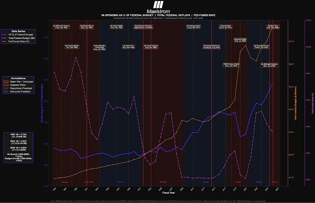 Hayes表示，美联储可能会印钞以支持美国与伊朗的冲突
