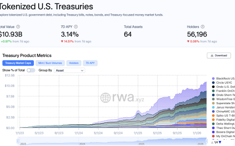 Northern Trust通过新增份额类别进入代币化美国国债基金市场