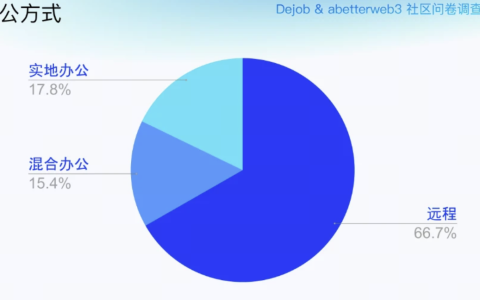Web3 工作样本曝光：老牌交易所如何用远程 + 高频奖金吸引顶级人才？