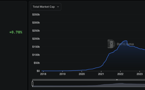 万事达卡将SoFiUSD增加为卡发行方结算选项