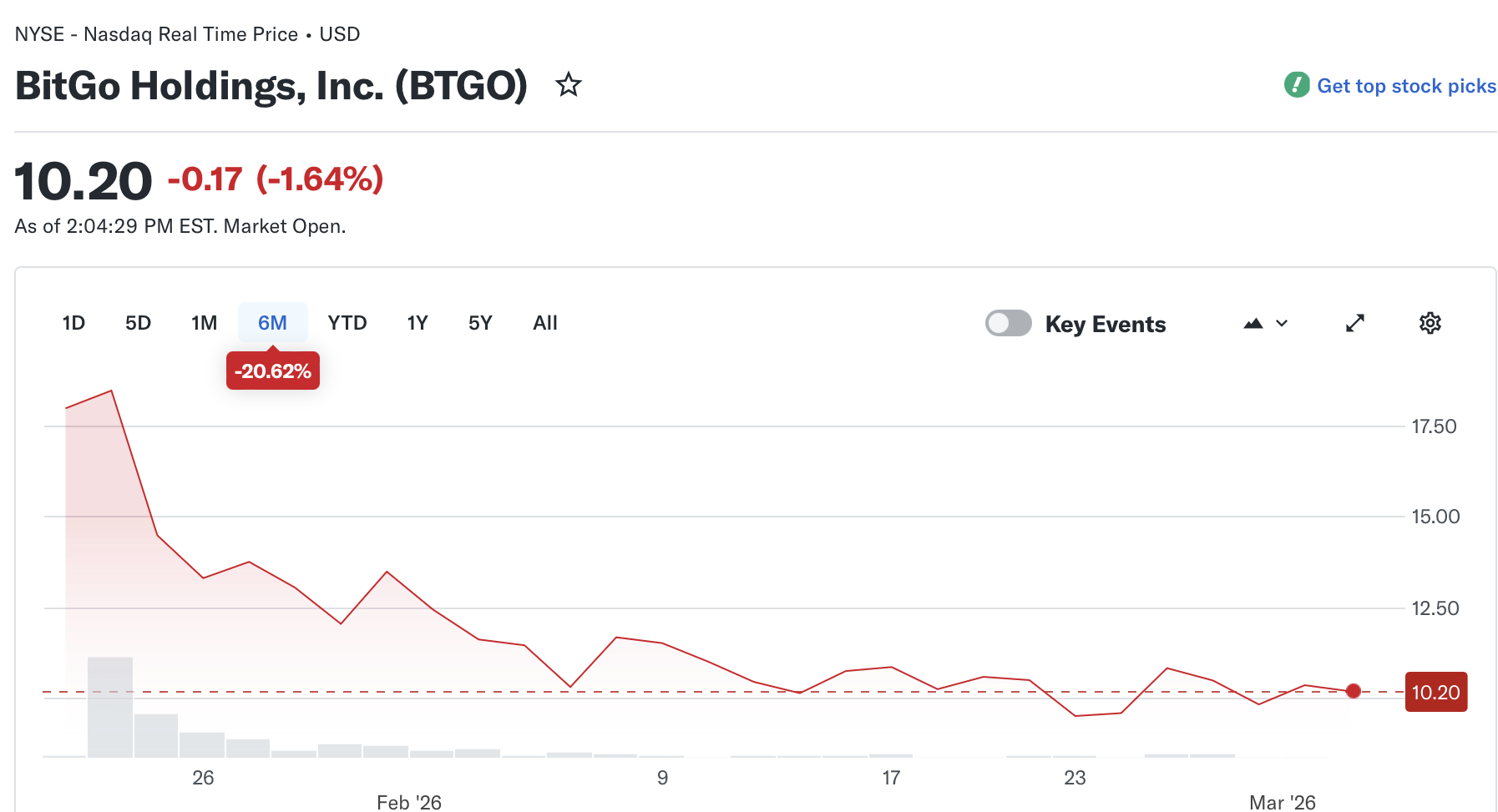 BitGo 将符合 MiCA 标准的加密即服务扩展到整个欧洲经济区