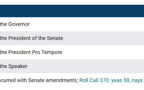 印第安纳州州长签署法案，允许加密货币纳入退休计划