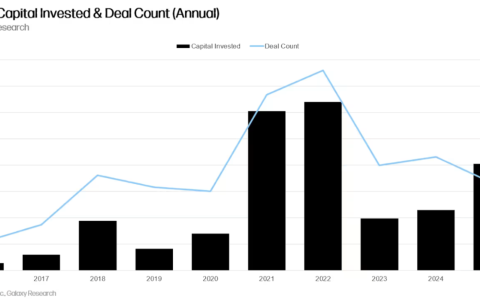 Tradeweb领投Crossover Markets 3100万美元加密ECN融资轮