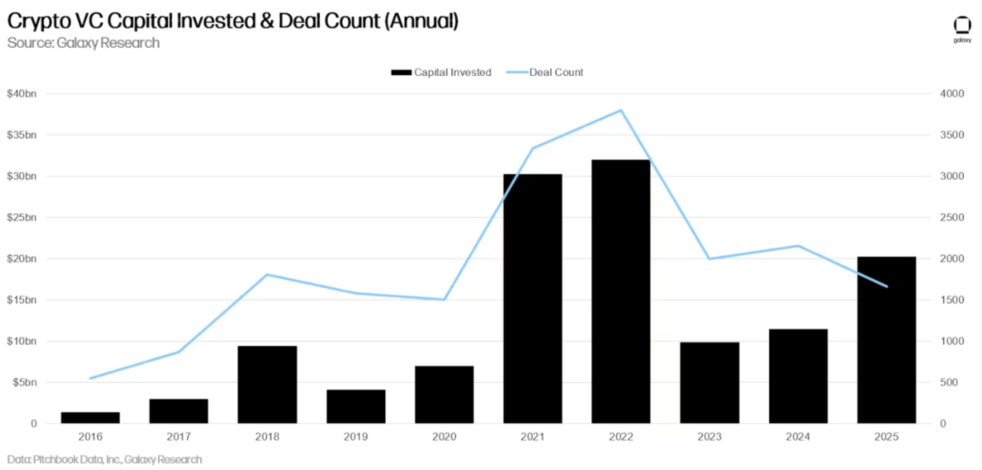 Tradeweb领投Crossover Markets 3100万美元加密ECN融资轮