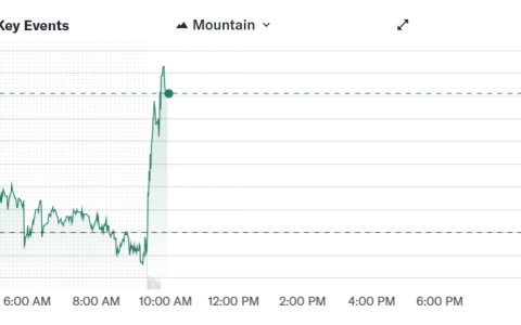 SoFi选择BitGo提供银行发行稳定币的基础设施