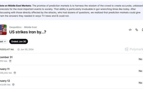 民主党计划立法遏制预测市场，原因是出现“极具针对性”的伊朗袭击押注