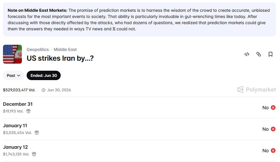 民主党计划立法遏制预测市场，原因是出现“极具针对性”的伊朗袭击押注