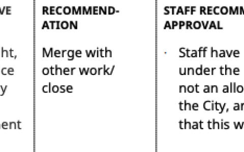 温哥华比特币（BTC）储备计划遭遇市政府官员阻力