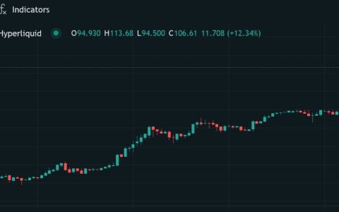 能源短缺担忧引爆油价，比特币（BTC）承压回落2%