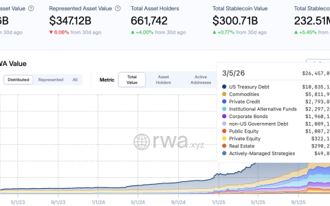 Kraken推出xChange引擎，赋能代币化股票交易