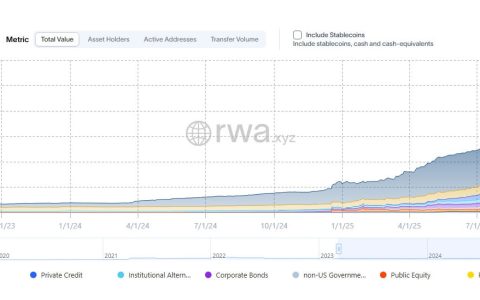 BTC Markets寻求RWA交易牌照，以应对全球资产代币化浪潮