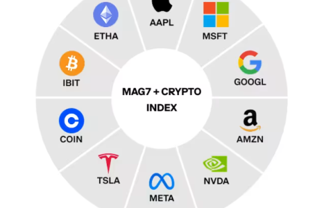 Coinbase在26个欧洲国家推出加密货币期货交易