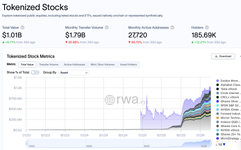 纳斯达克（Nasdaq）将欧盟市场接入斯图加特证券交易所（Börse Stuttgart）的代币化结算平台