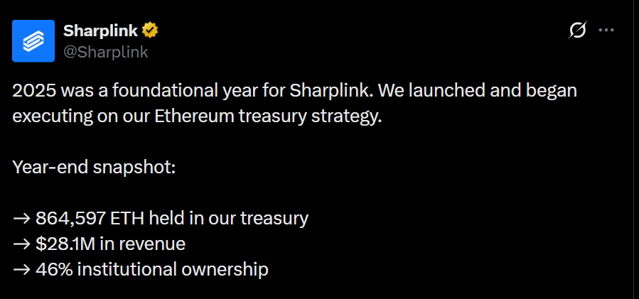 受以太坊（ETH）价格崩盘影响，Sharplink 2025年亏损超7亿美元