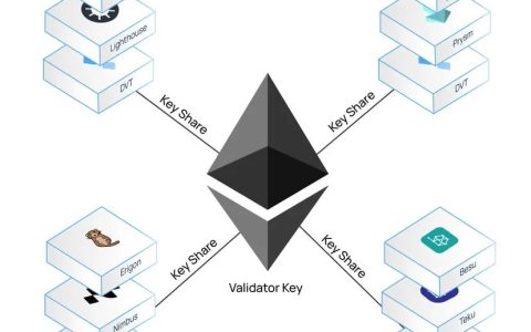 Vitalik Buterin 设想为机构提供“一键式”以太坊（ETH）质押服务