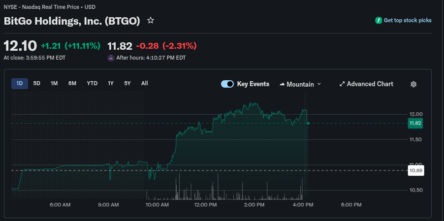 护航1亿美元稳定币发行，BitGo成为StableX指定托管商