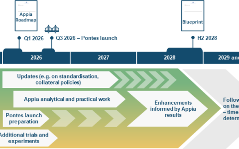 欧洲央行公布Appia路线图，推动央行数字货币进入欧洲代币化市场
