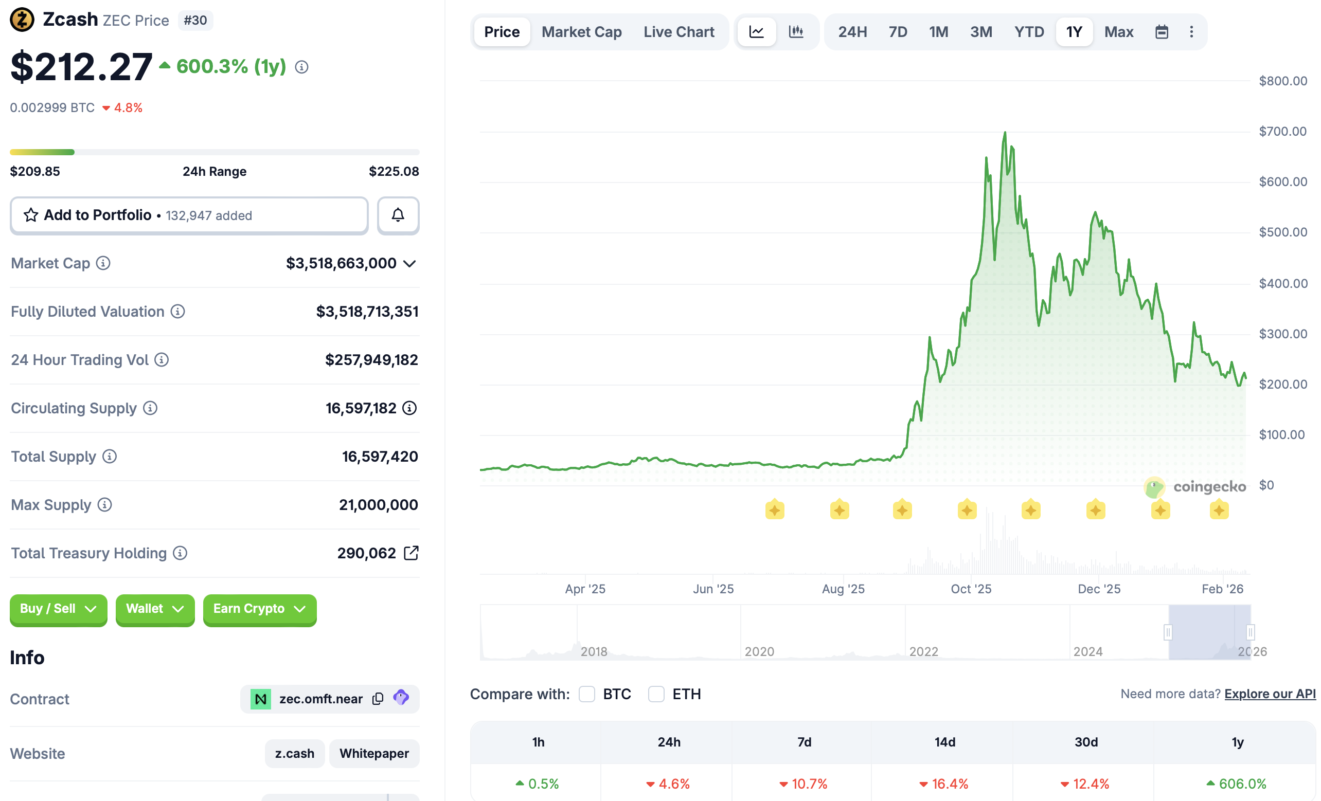 机构对隐私币表现出兴趣，Foundry计划推出Zcash挖矿池