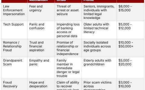 CertiK：2025年，加密货币ATM损失激增33%，人工智能（AI）诈骗愈演愈烈