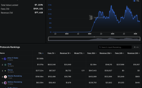 Anchorage Digital 携手 Puffer Finance 推动机构以太坊（ETH）再质押