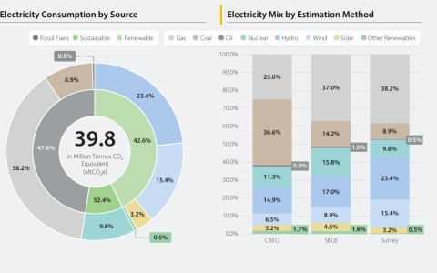 比特币（BTC）矿工早已预见到人工智能算力短缺以及核能的复苏