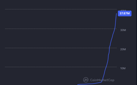 加密货币高管：山寨季已死，预计周期更短且轮动更“剧烈”
