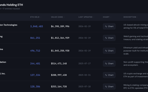 以太坊基金会场外交易向 BitMine 出售价值 1020万美元的ETH