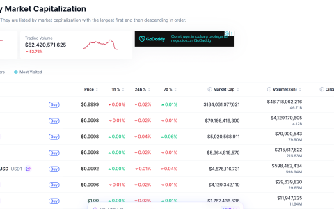 专家：稳定币的不确定性对银行的伤害可能大于加密公司