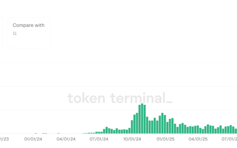 预测市场因伊朗相关押注而繁荣，国会考虑禁令