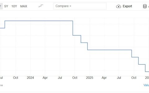 特朗普加大施压，要求美联储主席鲍威尔“立即”降息