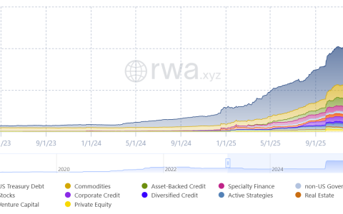VersaBank推出基于代币的存款产品，拓展跨境外汇应用场景