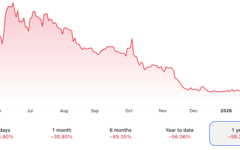 康涅狄格州暂停Bitcoin Depot运营，2026年营收前景恶化
