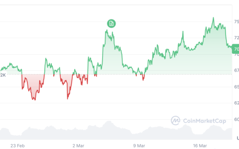 加密货币交易员押注美联储维持利率后或将迎来“看涨反弹”