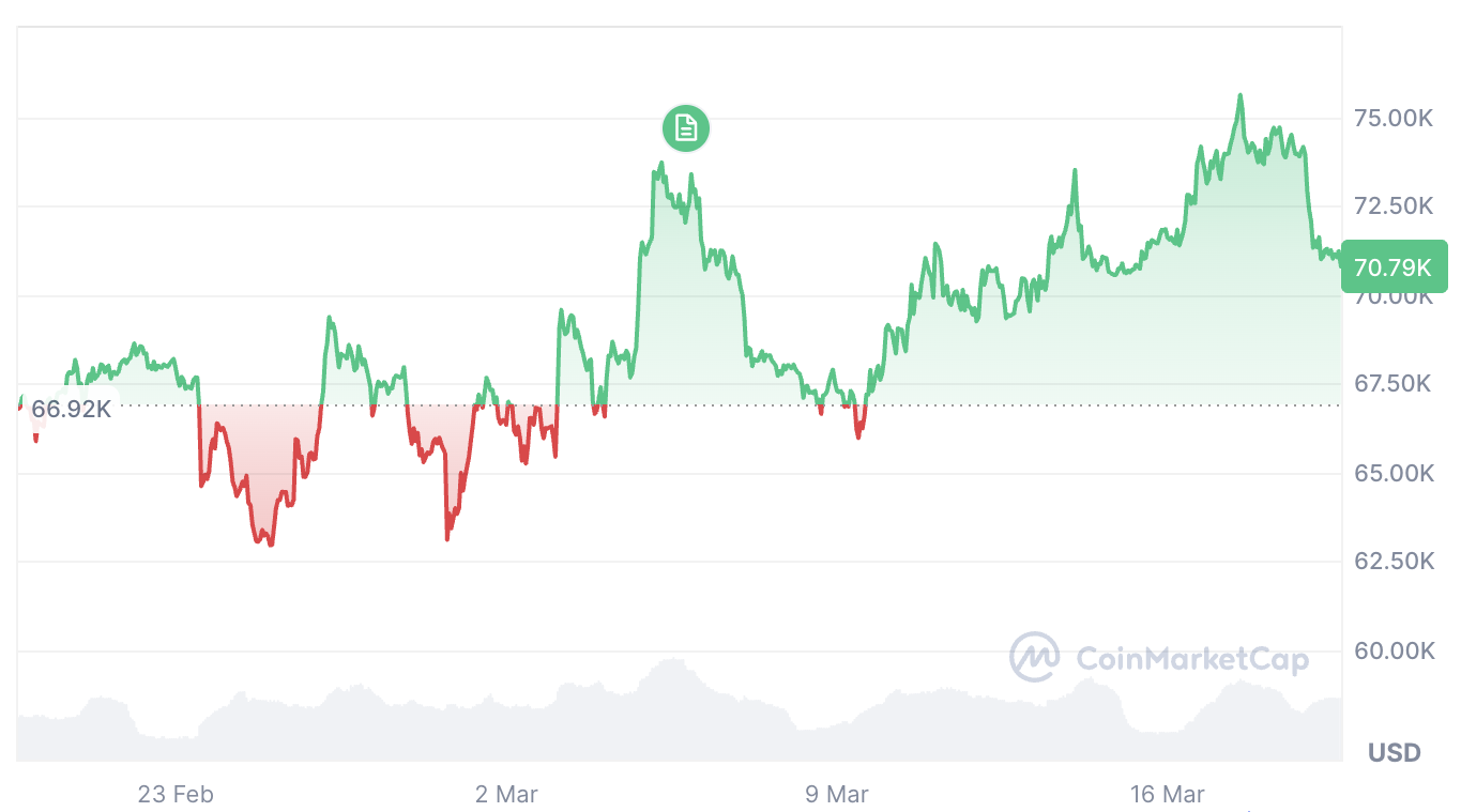 加密货币交易员押注美联储维持利率后或将迎来“看涨反弹”