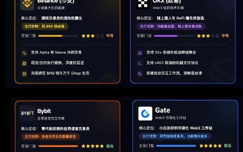 谁是 AI 时代的基座供应商？详解顶级交易所的 Skills 布局