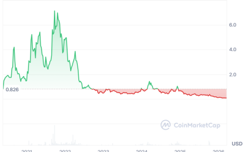 纳斯达克上市公司Opera提议以1.6亿枚CELO交易取代现金支付