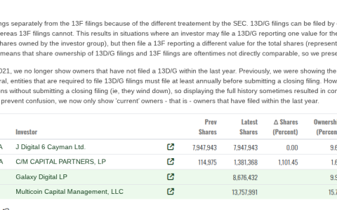 SOL 财库管理公司 Forward Industries 利用加密资产抵押债务回购股票