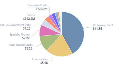主要黄金贸易组织发布代币化黄金框架