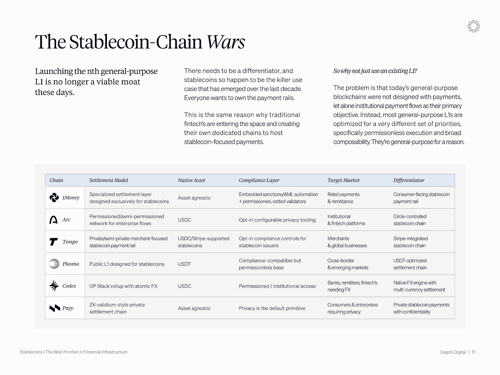 稳定币发行方与金融科技公司争夺支付通道主导权